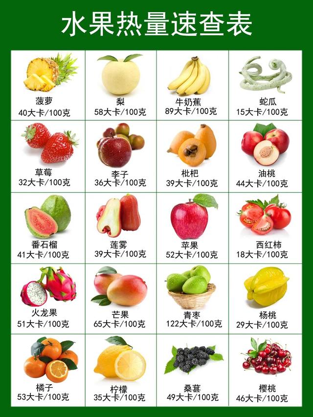 春天吃什么水果最好？