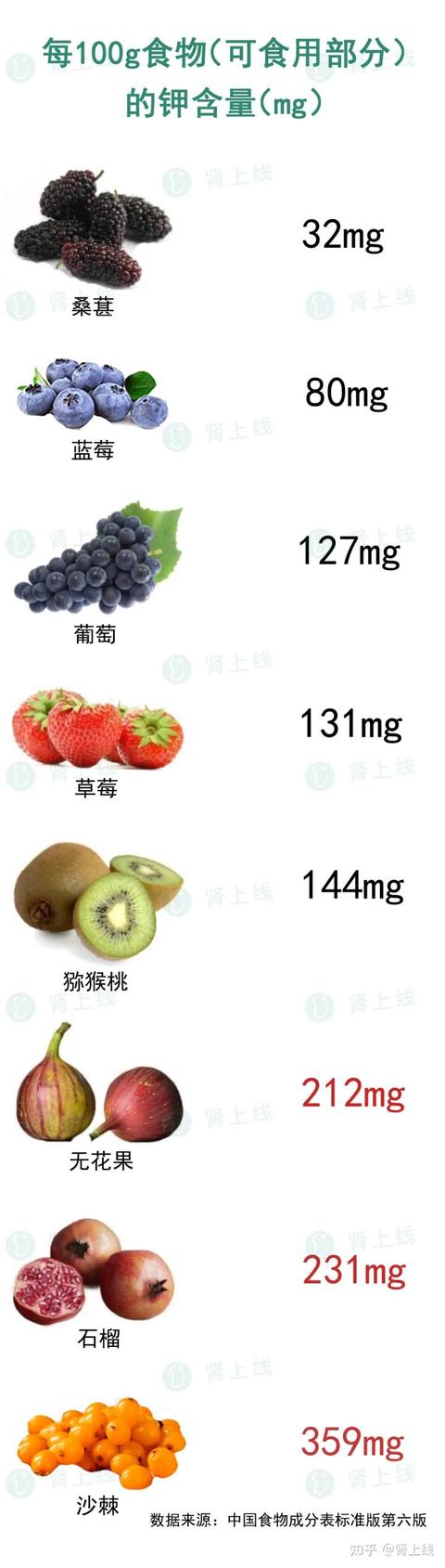 吃什么水果对肾好，对肾脏好的食物和水果